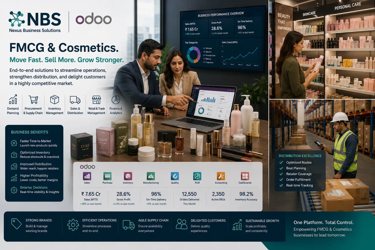 FMCG & Cosmetics